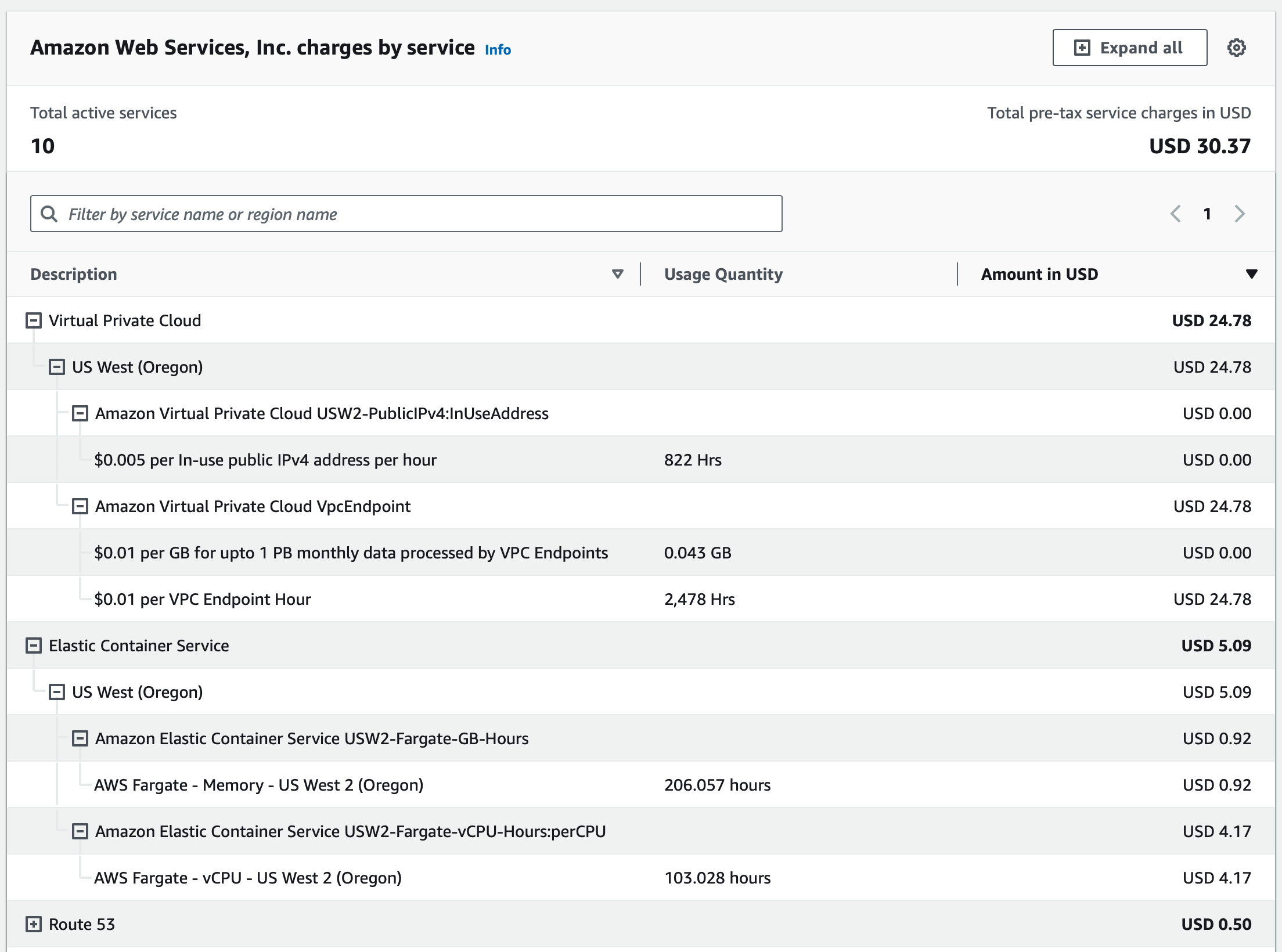 VPC costs